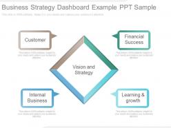 innovative Business Strategy Dashboard Example Ppt Sample