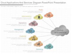 Innovative cloud applications and services diagram powerpoint presentation