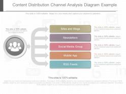 Innovative content distribution channel analysis diagram example
