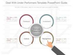 Innovative deal with under performers template powerpoint guide