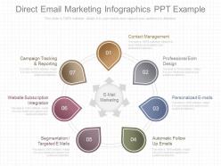 Innovative direct email marketing infographics ppt example