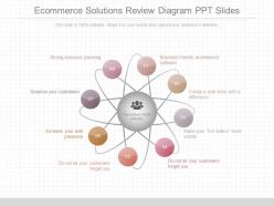 Innovative Ecommerce Solutions Review Diagram Ppt Slides