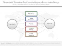 Innovative elements of promotion for products diagram presentation design
