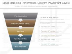 Innovative email marketing performance diagram powerpoint layout