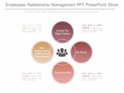 Innovative employees relationship management ppt powerpoint show