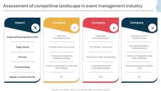 Competitive Events Project Innovative Event Management Assessment Of Competitive Landscape In ...