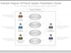 Innovative example diagram of payroll system presentation visuals