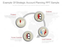 Innovative example of strategic account planning ppt sample