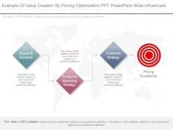 Innovative example of value creation by pricing optimization ppt powerpoint slide influencers
