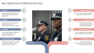 Innovative Fence Concepts For Privacy And Security PPT Demonstration AT Editable Captivating