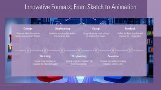 Innovative Formats From Sketch To Animation Gross Out Humor PPT Template ST AI SS