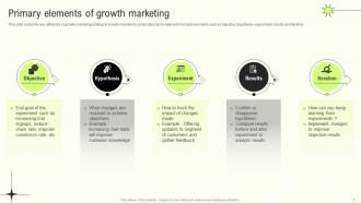 Innovative Growth Marketing Techniques For Modern Businesses MKT CD Image Template
