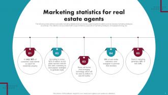 Innovative Ideas For Real Estate Marketing Powerpoint Presentation Slides MKT CD V Adaptable Designed