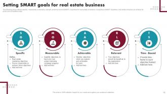 Innovative Ideas For Real Estate Marketing Powerpoint Presentation Slides MKT CD V Best Professional