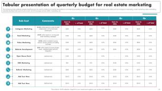 Innovative Ideas For Real Estate Marketing Powerpoint Presentation Slides MKT CD V Aesthatic Colorful