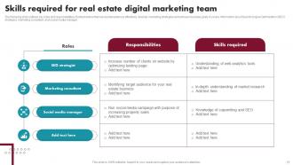 Innovative Ideas For Real Estate Marketing Powerpoint Presentation Slides MKT CD V Idea Impressive