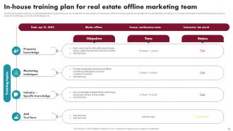 Innovative Ideas For Real Estate Marketing Powerpoint Presentation Slides MKT CD V Good Impressive