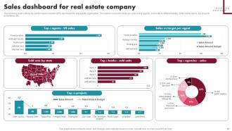 Innovative Ideas For Real Estate Marketing Powerpoint Presentation Slides MKT CD V Researched Impressive