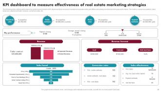 Innovative Ideas For Real Estate Marketing Powerpoint Presentation Slides MKT CD V Designed Impressive