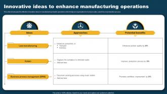 Innovative Ideas To Enhance Manufacturing Operations