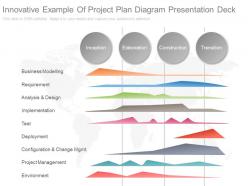 Innovative innovative example of project plan diagram presentation deck