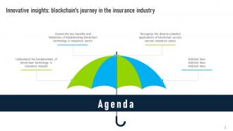 Innovative Insights Blockchains Journey In The Insurance Industry Powerpoint Presentation Slides BCT CD V Engaging Good