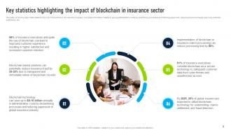 Innovative Insights Blockchains Journey In The Insurance Industry Powerpoint Presentation Slides BCT CD V Image Unique