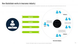 Innovative Insights Blockchains Journey In The Insurance Industry Powerpoint Presentation Slides BCT CD V Best Unique