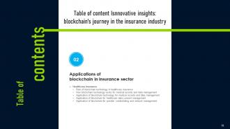 Innovative Insights Blockchains Journey In The Insurance Industry Powerpoint Presentation Slides BCT CD V Researched Unique