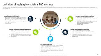 Innovative Insights Blockchains Journey In The Insurance Industry Powerpoint Presentation Slides BCT CD V Multipurpose Unique