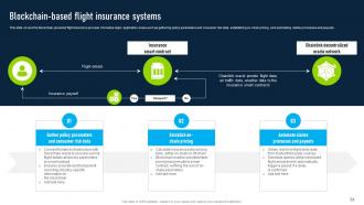 Innovative Insights Blockchains Journey In The Insurance Industry Powerpoint Presentation Slides BCT CD V Aesthatic Unique