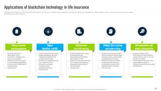 Innovative Insights Blockchains Journey In The Insurance Industry Powerpoint Presentation Slides BCT CD V Idea Content Ready