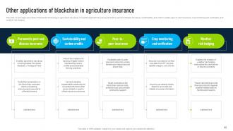 Innovative Insights Blockchains Journey In The Insurance Industry Powerpoint Presentation Slides BCT CD V Good Content Ready