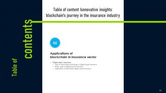 Innovative Insights Blockchains Journey In The Insurance Industry Powerpoint Presentation Slides BCT CD V Compatible Content Ready