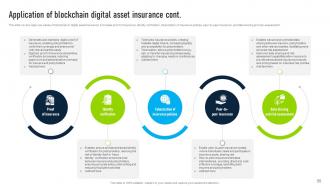 Innovative Insights Blockchains Journey In The Insurance Industry Powerpoint Presentation Slides BCT CD V Colorful Content Ready