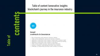 Innovative Insights Blockchains Journey In The Insurance Industry Powerpoint Presentation Slides BCT CD V Impressive Content Ready