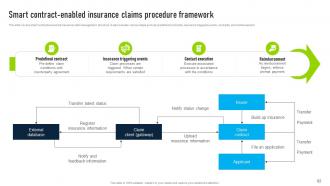 Innovative Insights Blockchains Journey In The Insurance Industry Powerpoint Presentation Slides BCT CD V Professionally Content Ready