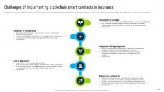 Innovative Insights Blockchains Journey In The Insurance Industry Powerpoint Presentation Slides BCT CD V Attractive Content Ready