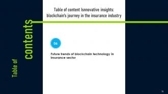 Innovative Insights Blockchains Journey In The Insurance Industry Powerpoint Presentation Slides BCT CD V Pre-designed Content Ready