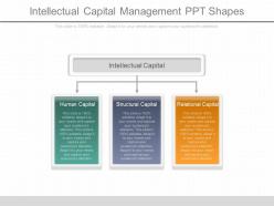 Innovative intellectual capital management ppt shapes