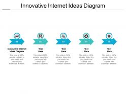 Innovative internet ideas diagram ppt powerpoint presentation file topics cpb