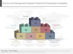 Innovative key account management diagram powerpoint presentation templates