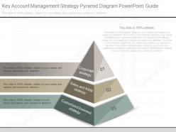 Innovative key account management strategy pyramid diagram powerpoint guide