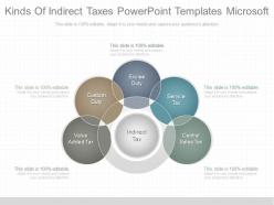 Innovative kinds of indirect taxes powerpoint templates microsoft