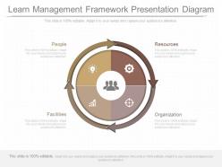 Innovative Learn Management Framework Presentation Diagram