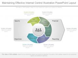 Innovative maintaining effective internal control illustration powerpoint layout