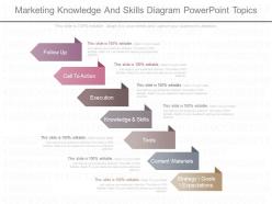 Innovative marketing knowledge and skills diagram powerpoint topics