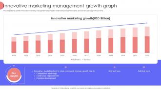 Innovative Marketing Management Growth Graph
