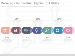 Innovative marketing plan timeline diagram ppt slides