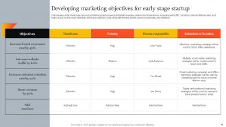 Innovative Marketing Strategies For Tech Startup Powerpoint Presentation Slides Strategy CD V Images Editable